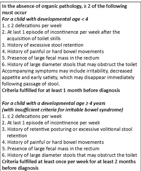 Differential Diagnosis Of Constipation In Children Celiac Disease