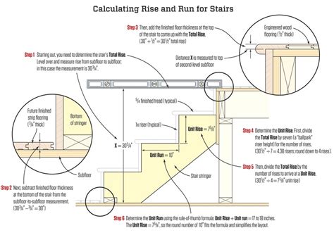Stair Stringers Calculation And Layout Jlc Online