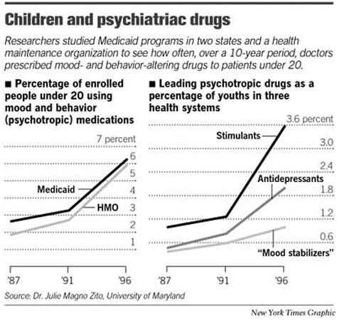 Focus On Our Kids Health Stimulants Sharp Rise Seen In Psychiatric