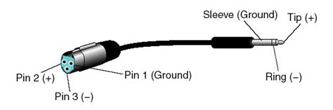 Tip ring sleeve wiring diagram symbols and guide. 코드루덴스 :: 팬텀 파워, 발란스 케이블