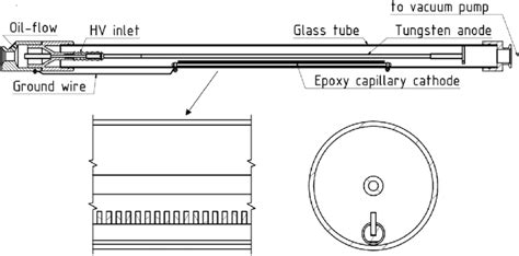 Schematics Of The Cold Cathode X Ray Gun Of Cylindrical Geometry