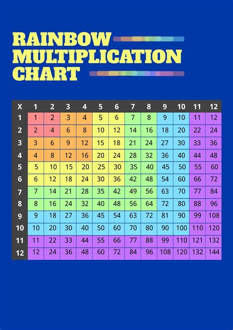 Multiplication 25x25 Multiplication Chart 1 100 Rainbow Printable Times