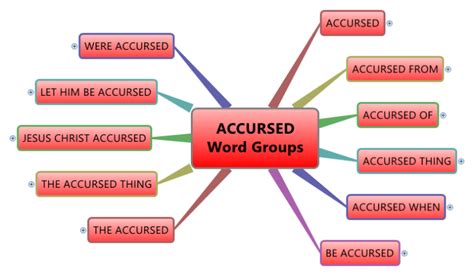 Accursed Word Groups Xmind Mind Map Template Biggerplate