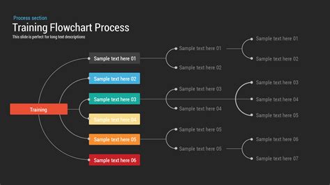 7 Free Process Flowchart Templates For Powerpoint Riset
