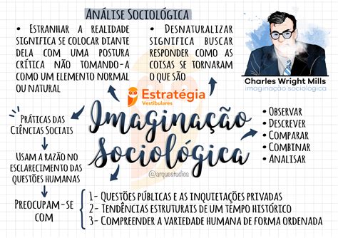 O Que é Imaginação Sociológica