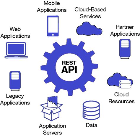 Billingclient is the main interface for communication between the google play billing library and the rest of your app. What can you do with a GoldMine RESTful API? - GoldMine ...