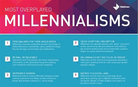 Generation Generalizing Charts Millennials Infographic
