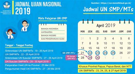 Jadwal Ujian Nasional Dan Madrasah UN USBN SD SMP SMA Tahun 2019