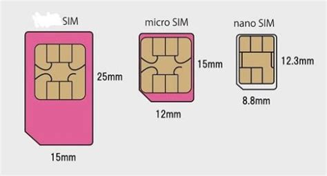 Usługa Wycięcia Karty Sim Na Microsim Sim Na Nano Sim Phonebox Serwis