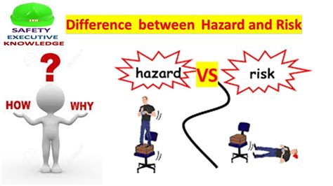 Difference Between Hazard And Risk Youtube