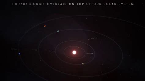 Exoplanet Found In Unusually Long Elliptical Orbit Planetary Science