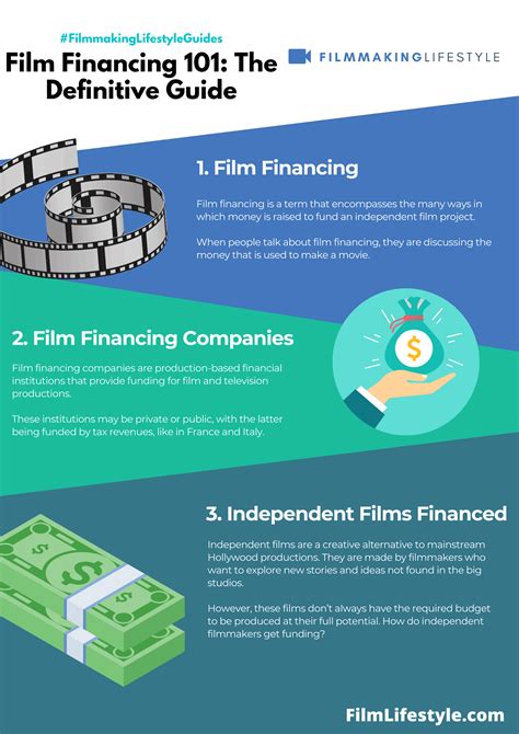 Film Financing 101 The Definitive Guide
