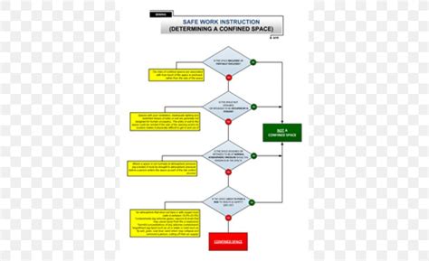 Permit Required Confined Space Decision Flow Chart Os