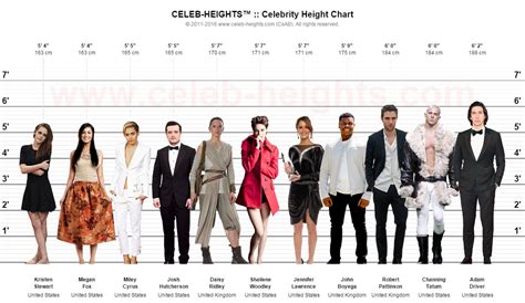 Celebrities Height
