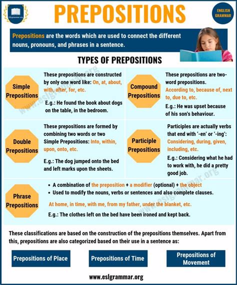 Preposition Definition List Of Different Types Of Prepositions With