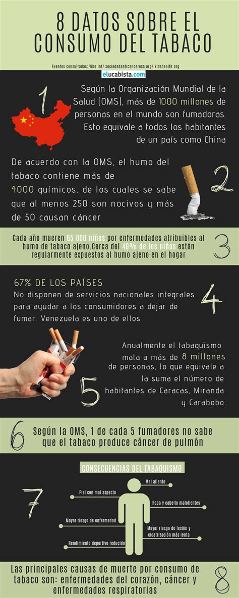 Infografia Riesgos Para La Salud Asociados Al Consumo Del Tabaco Images