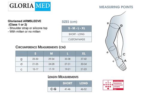 Medical Grade Compression Products For Healthcare Professionals
