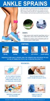 Ankle Sprains Infographic