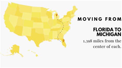 Moving From Florida To Michigan Benefits Cost And How To