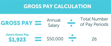 How To Calculate The Gross Pay