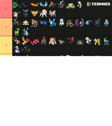 Legendarymythical Pokémon Gen 8 Dlc Tier List Community Rankings