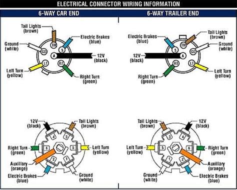 Wiring Diagram For Trailer Lights And Brakes