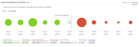 Our bitcoin cash price prediction 2021. Cryptocurrencies Price Prediction: Bitcoin Cash, Chainlink ...