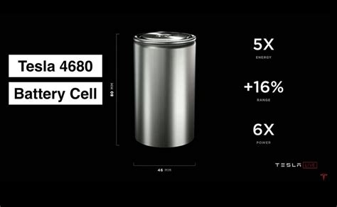 Tesla 4680 Battery Cell Is Being Produced At Lgs Korean Factory Scoopsky
