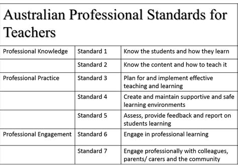 Australian Teaching Standards Tea