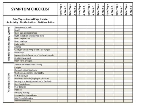 Printable Ms Symptoms Checklist Surferloki