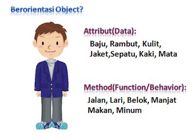 Karakteristik Pemrograman Berorientasi Objek Materi Informatika