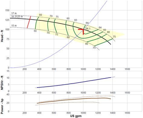 How To Read A Fan Curve Sante Blog