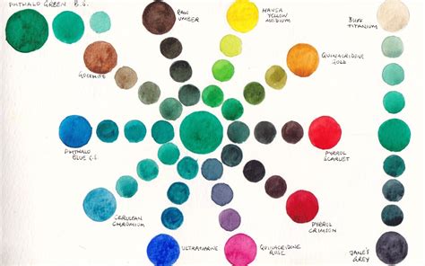 Mixing with Phthalo Green Blue shade | Phthalo green, Color mixing, Color mixing chart