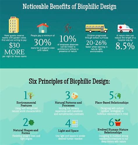 Noticeable Benefits Of Biophilic Design Design Design Elements