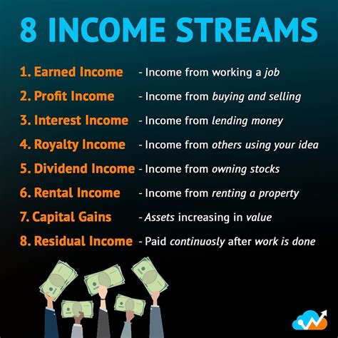 How Many Income Streams Do You Have You Need Multiple Income Streams