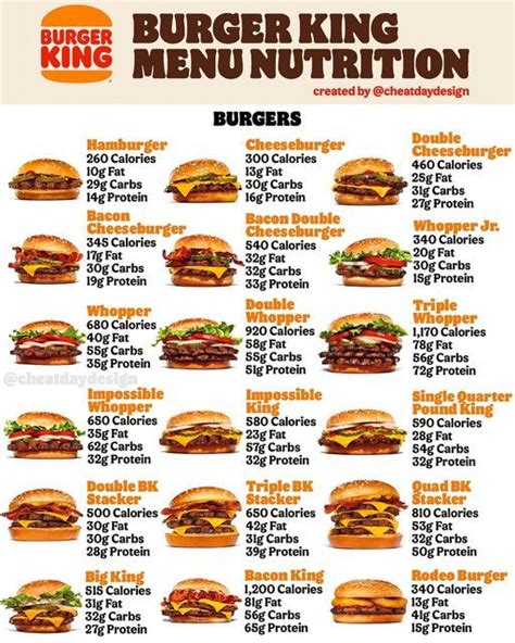Burger King Menu Nutrition Guide