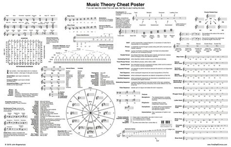 Feel free to download these pdf worksheets and answer sheets by clicking on some of the worksheets for this concept are perfect cadences, music theory 2, chord progressions and cadences part i, cadence types, as. Pin by Cadence J on Music | Music theory, Piano music ...