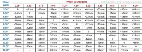 The Official Wheeltirebackspaceoffset Fitment Thread Page 72