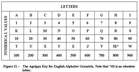 Here is an example using small letters, capital letters, and roman numbers . استاد رائفی پور - بسیار بسیار مهم