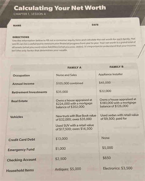 Calculating Your Net Worth Chapter Lesson Mhoragjaidev