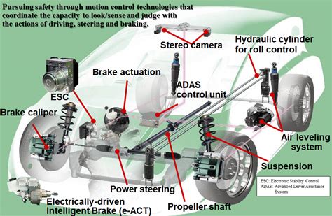 Get the top ems abbreviation related to automobile. Drive Control Systems : Hitachi Automotive Systems ...