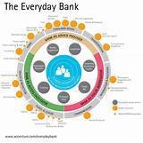 Financial Services Ecosystem Images