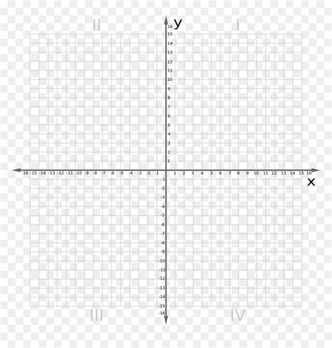 Coordinate Plane Graph Paper The Best Worksheets Image Cartesian
