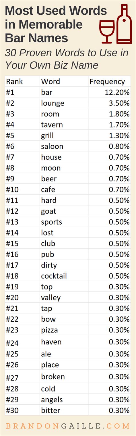 The 435 Coolest Bar Names of All-Time - BrandonGaille.com Pubg is one of the prime games that has gained a lot of importance and popularity over the past few years.