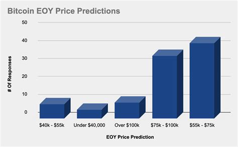 At the end of 2020, bitcoin grew by 233%; Survey: Crypto Traders Predict Ethereum's ROI to 'Crush ...