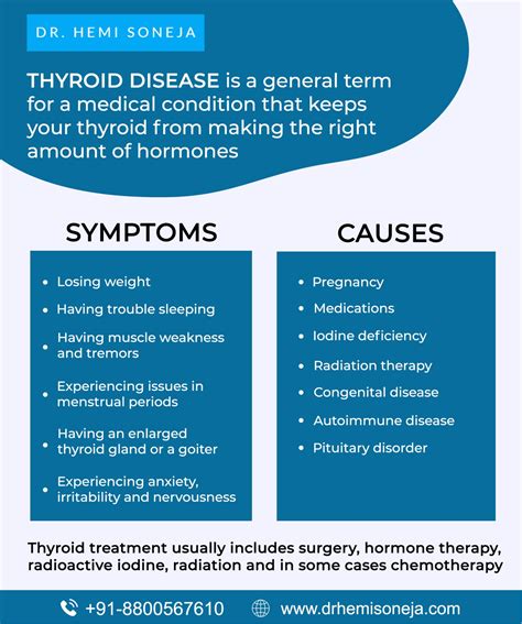 Best Thyroid Treatment In Delhi Dr Hemi Soneja