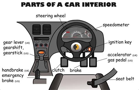 Basic Parts Of A Car Diagram