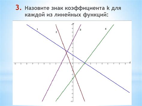 Линейная функция её график свойства презентация онлайн