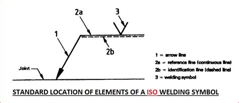 Weld Welding Symbols Chart And