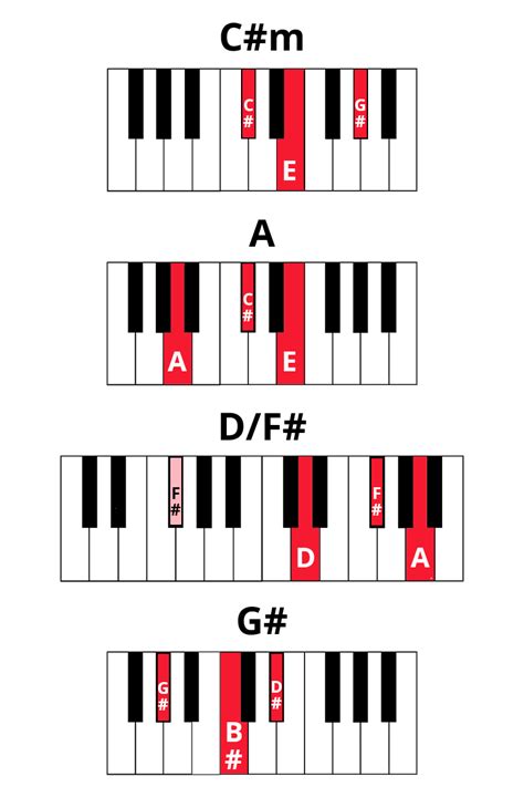 Try These 3 Beautiful Minor Chord Progressions Pianote